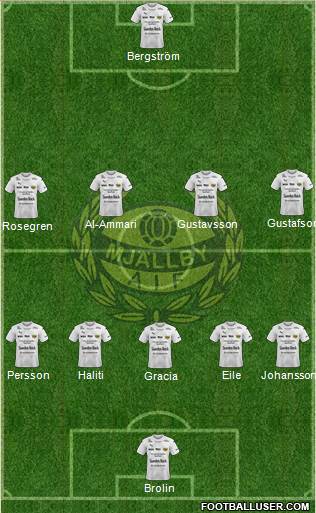 Mjällby AIF Formation 2022