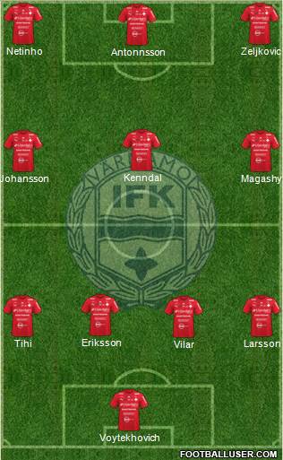 IFK Värnamo Formation 2022