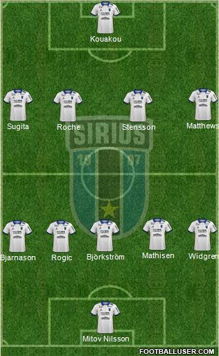 IK Sirius FK Formation 2022