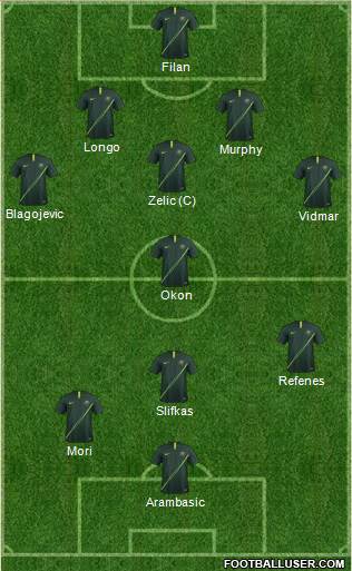 Australia Formation 2022