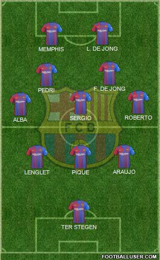 F.C. Barcelona Formation 2022