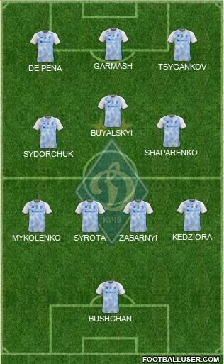 Dinamo Kiev football formation