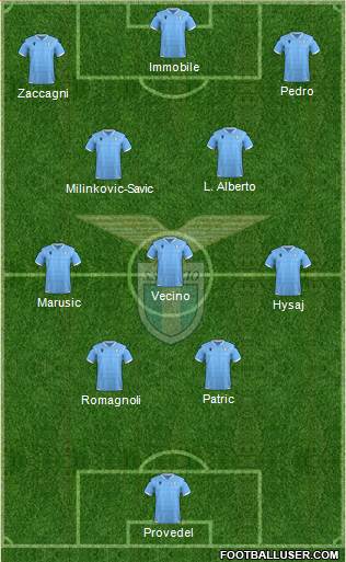 S.S. Lazio football formation