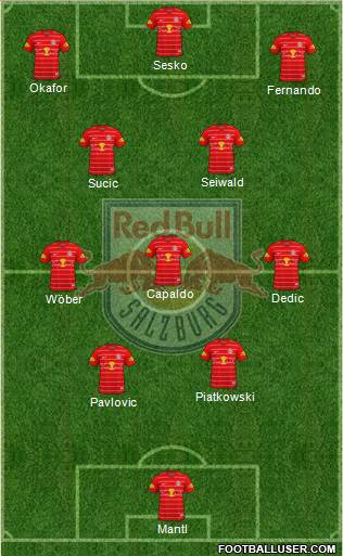 FC Salzburg Formation 2022