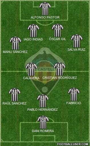 C.D. Castellón S.A.D. Formation 2022