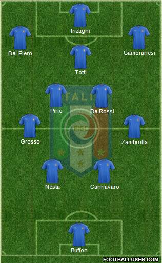 Italy Formation 2022