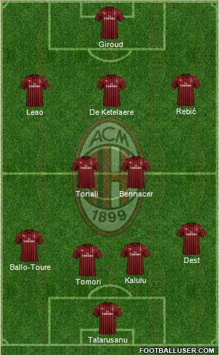A.C. Milan Formation 2022
