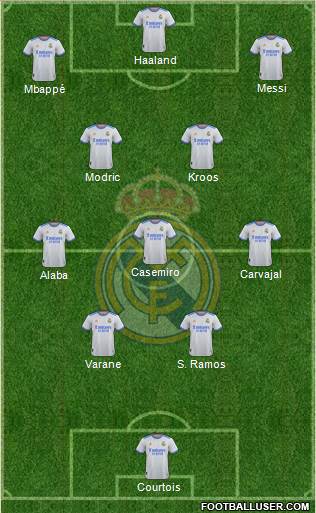 Real Madrid C.F. Formation 2022