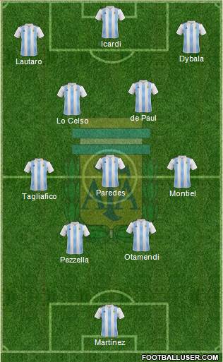 Argentina Formation 2022