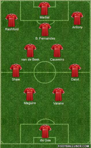 Manchester United Formation 2022
