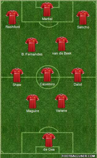 Manchester United Formation 2022