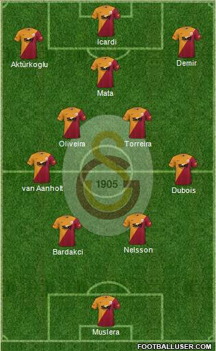 Galatasaray SK Formation 2022