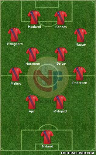 Norway Formation 2022