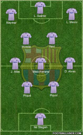 F.C. Barcelona Formation 2022