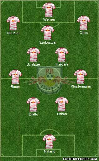 RasenBallsport Leipzig Formation 2022