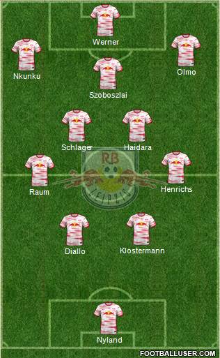 RasenBallsport Leipzig Formation 2022