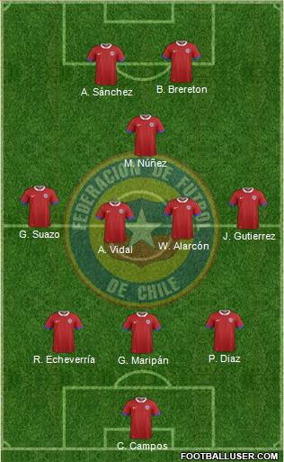 Chile Formation 2022