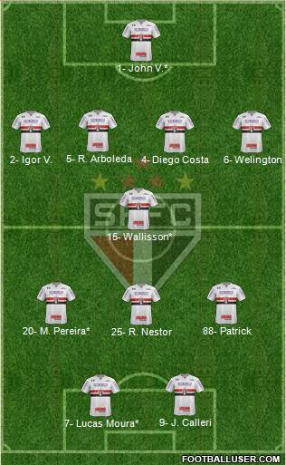 São Paulo FC Formation 2022