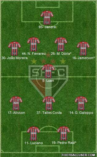 São Paulo FC Formation 2022