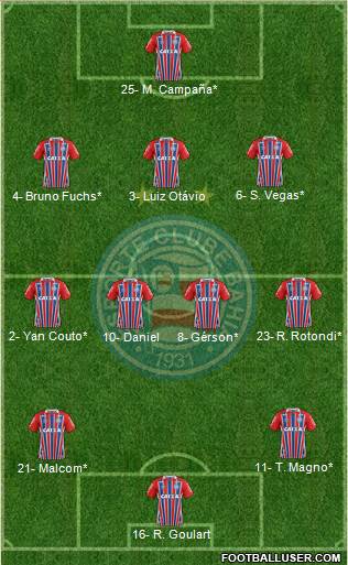 EC Bahia Formation 2022