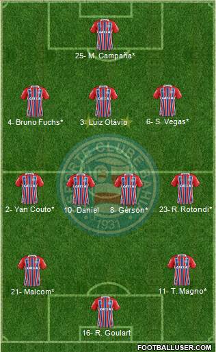 EC Bahia football formation