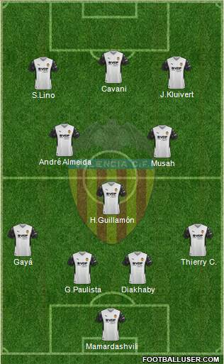 Valencia C.F., S.A.D. Formation 2022