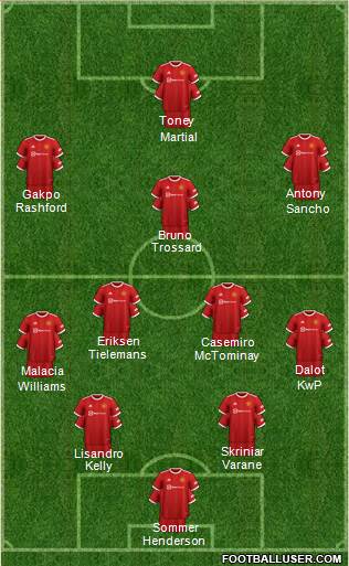 Manchester United Formation 2022