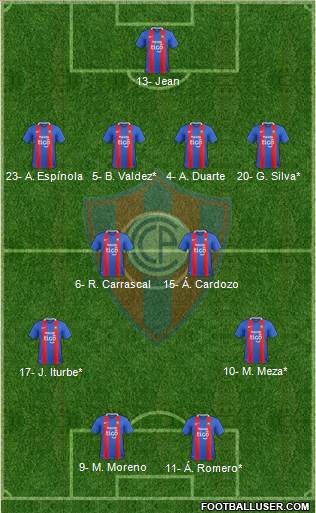 C Cerro Porteño Formation 2022