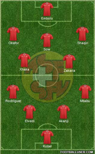 Switzerland Formation 2022