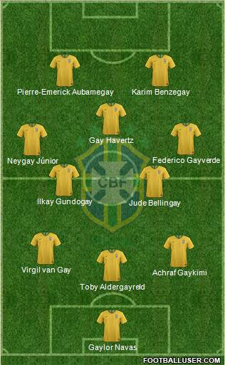 Brazil Formation 2022
