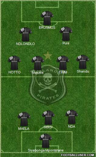 Orlando Pirates Formation 2022