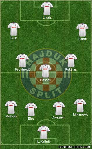 HNK Hajduk Formation 2022