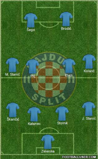 HNK Hajduk Formation 2022