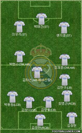 Real Madrid C.F. Formation 2022