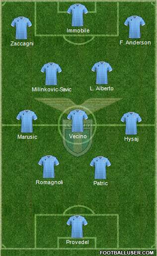 S.S. Lazio football formation