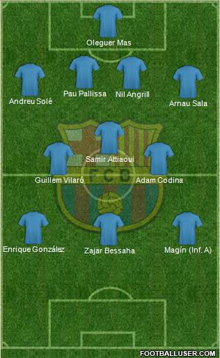 F.C. Barcelona Formation 2022
