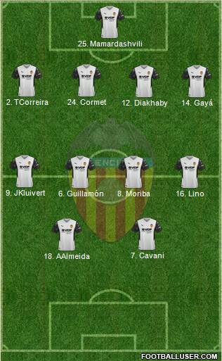 Valencia C.F., S.A.D. football formation