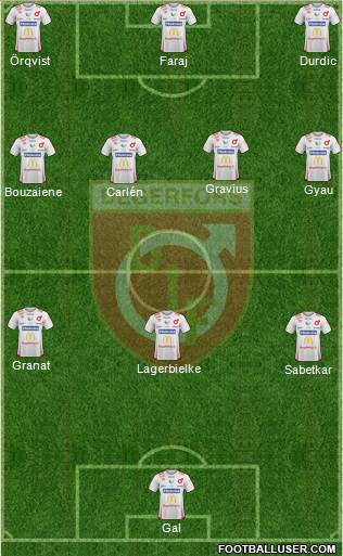 Degerfors IF Formation 2022