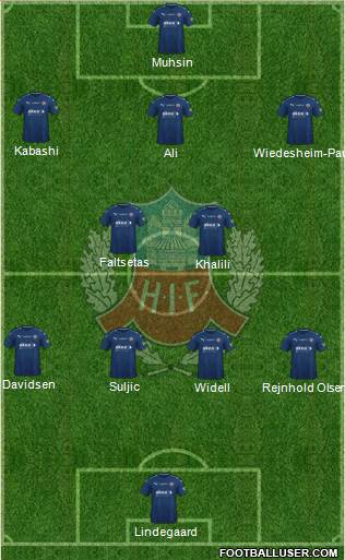 Helsingborgs IF Formation 2022