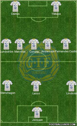 GIF Sundsvall Formation 2022