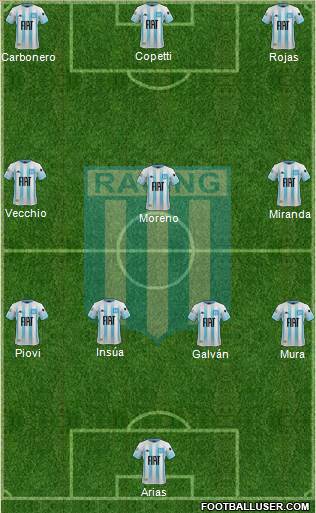 Racing Club Formation 2022