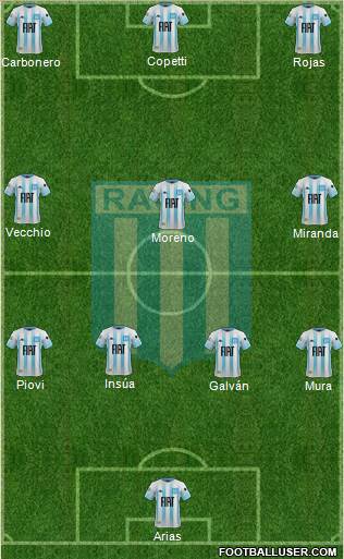 Racing Club football formation