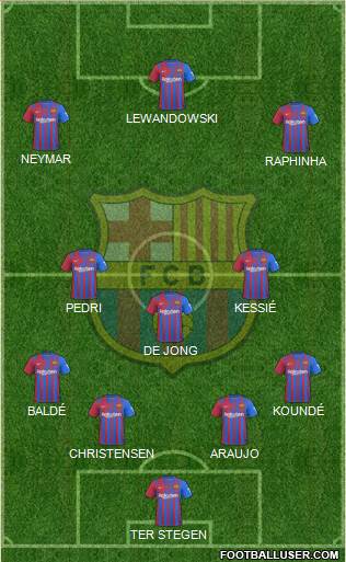 F.C. Barcelona Formation 2022