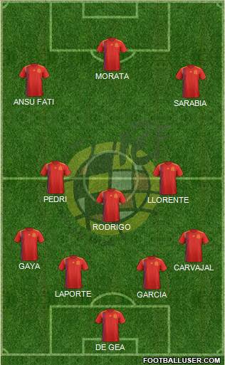 Spain Formation 2022