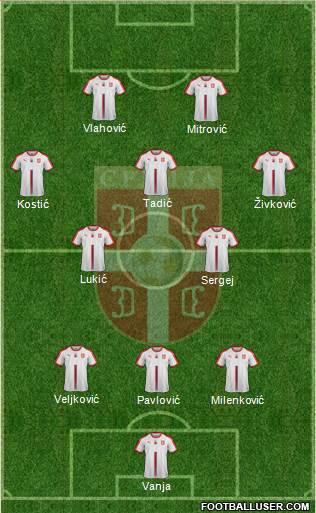Serbia Formation 2022
