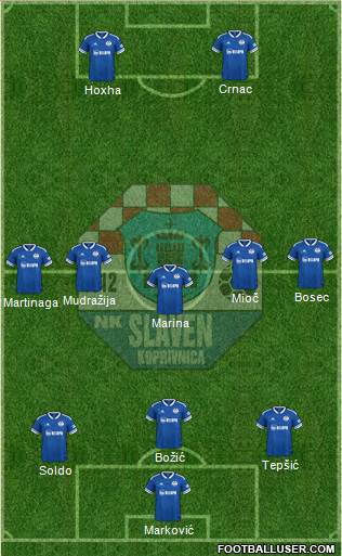 NK Slaven Belupo Formation 2022