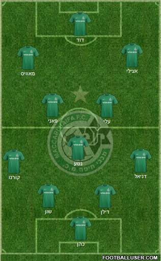 Maccabi Haifa 4-3-3 football formation