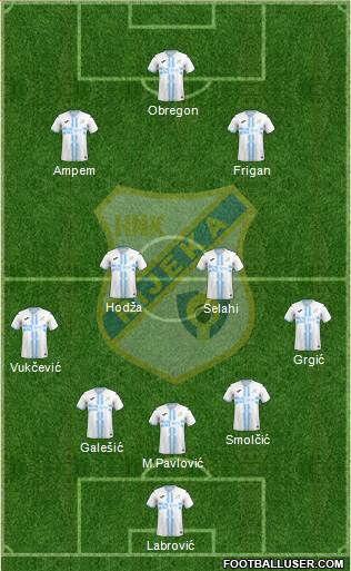 HNK Rijeka 3-4-3 football formation