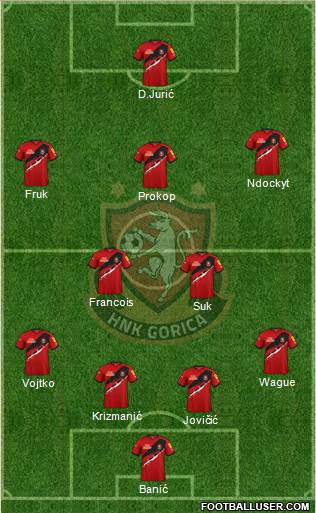 HNK Gorica Formation 2022
