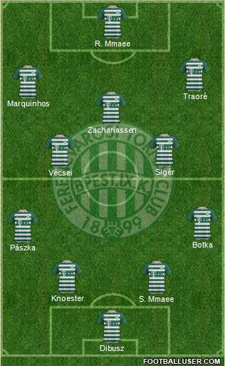 Ferencvárosi Torna Club Formation 2022